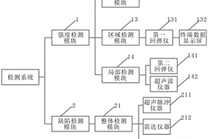 混凝土的結構缺陷無損檢測系統