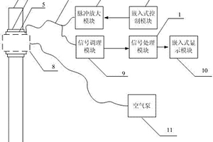 采用磁致伸縮扭轉超聲導波的鋼管無損檢測系統