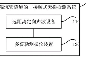 鋼-混沉管隧道的非接觸式無損檢測系統和方法