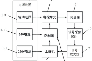 基于偽隨機編碼的無損檢測系統及無損檢測方法