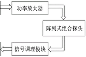 基于陣列式傳感器的渦流無損檢測裝置