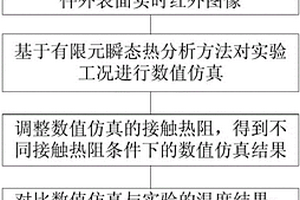 運用紅外相機檢測部件內部接觸熱阻的無損檢測方法