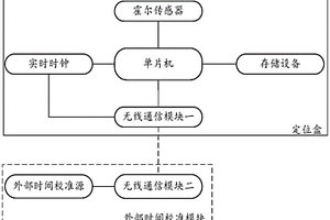 包含定位盒的管道無損檢測系統