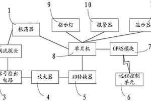 基于互聯網的鐵軌金屬表面無損檢測系統