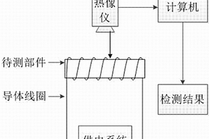 熱障涂層部件電磁渦流熱成像無損檢測系統及檢測方法
