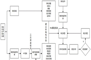 增材制造合金材料的力學性能無損檢測系統及方法