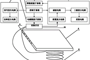 非磁性金屬薄板磁聲電成像無損檢測裝置及檢測方法