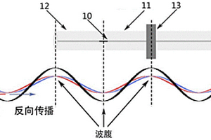 基于結構振動-光纖聲導波傳感的無損檢測信號的信噪比提高方法
