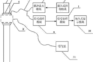 采用磁致伸縮扭轉超聲導波的鋼管無損檢測系統