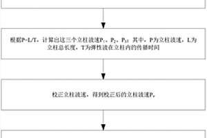 護欄立柱埋深無損檢測方法及裝置