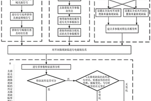 基于FDTD的材料微觀缺陷太赫茲無損檢測仿真方法
