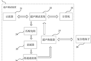 復合絕緣子的無損檢測方法
