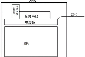 基于弱磁原理的無損檢測傳感器