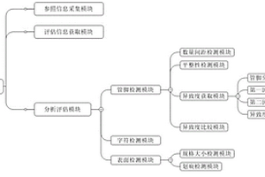 無損檢測下的芯片質量的評估系統及方法