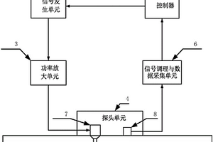 可檢測飛機鉚接結構裂紋缺陷的遠場渦流無損檢測裝置