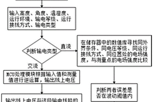 無損檢測多類型輸電線路的驗電方法及裝置