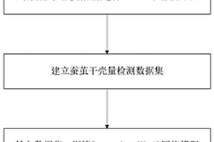 基于可見/近紅外光譜和深度學習的蠶繭干殼量無損檢測方法