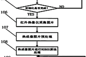 基于RSBSS紅外無損檢測熱成像缺陷圖像處理方法及系統