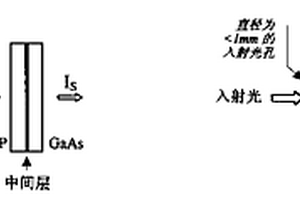 無損檢測磷化銦與砷化鎵基材料直接鍵合質量的方法