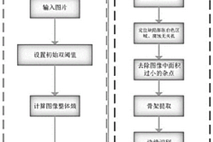 紅外無損檢測的缺陷幾何特征提取方法
