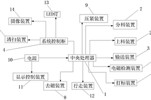 電磁無損檢測裝置控制系統