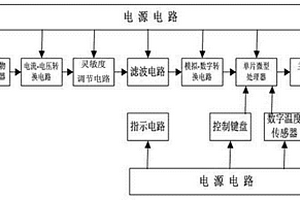 田間作物生長信息無損快速檢測裝置及檢測方法