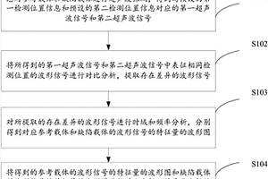 檢測DPF載體內部損傷的超聲波無損探傷方法