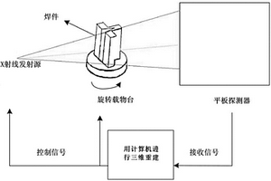 焊縫中氣孔形態及分布的無損檢測新方法