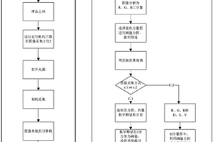 基于藍色波段透射圖像檢測的臍橙爛心無損檢測方法