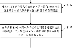 活立木力學性能無損檢測方法