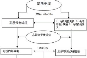 新型反射電子衍射技術對高壓電纜的無損檢測裝置