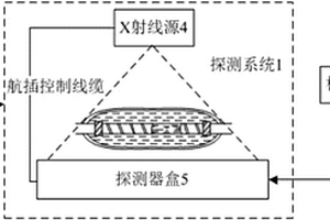 基于X射線實時成像技術的電力電纜及接頭無損檢測系統