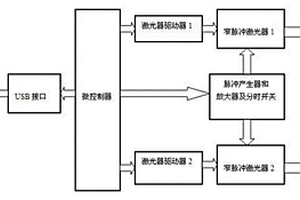 飛行時間光譜水果成熟度無損快速檢測方法及系統