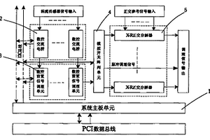 用于集成渦流無損檢測系統的信號調理裝置