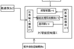 高清探頭無損檢測系統