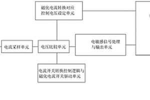 電磁無損質量檢測方法及其檢測電路和系統
