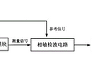 用于無損檢測的傳感系統