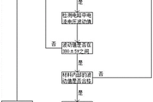 輸變電設備狀態無損檢測圖像配準算法