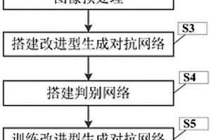 基于生成對抗網絡的光激勵紅外無損檢測方法