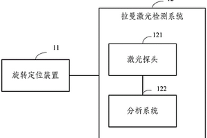 用于果蔬表面農藥殘留無損檢測的光學檢測系統