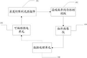 用于紅外無損檢測的可編程石英燈陣列光源的裝置