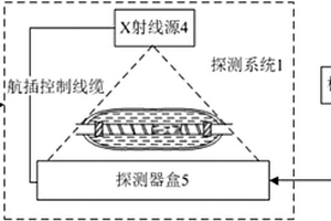 基于X射線實時成像技術的電力電纜及接頭無損檢測系統及方法