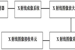 基于X射線的輸電線構件缺陷的無損檢測裝置及檢測方法