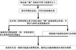 “桶”形金屬構件R角過渡區域的缺陷無損檢測方法