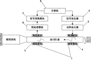 基于磁致伸縮的錨固系統無損檢測裝置及方法