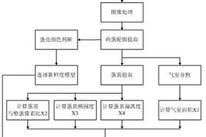 基于安卓系統的雞蛋新鮮度無損檢測系統及其檢測方法