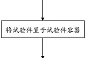 零部件間結合面缺陷無損檢測系統及其檢測方法