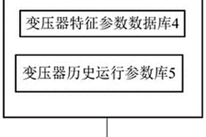 配電變壓器繞組材質無損檢測評估系統