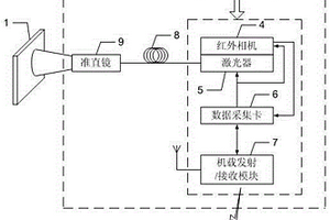 主動式紅外無損檢測無人機系統
