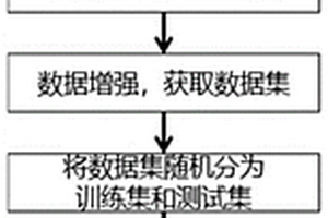 基于聲信號的木材蛀蟲無損檢測與識別方法
